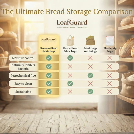 LoafNest 100% Beeswax Bread Bags